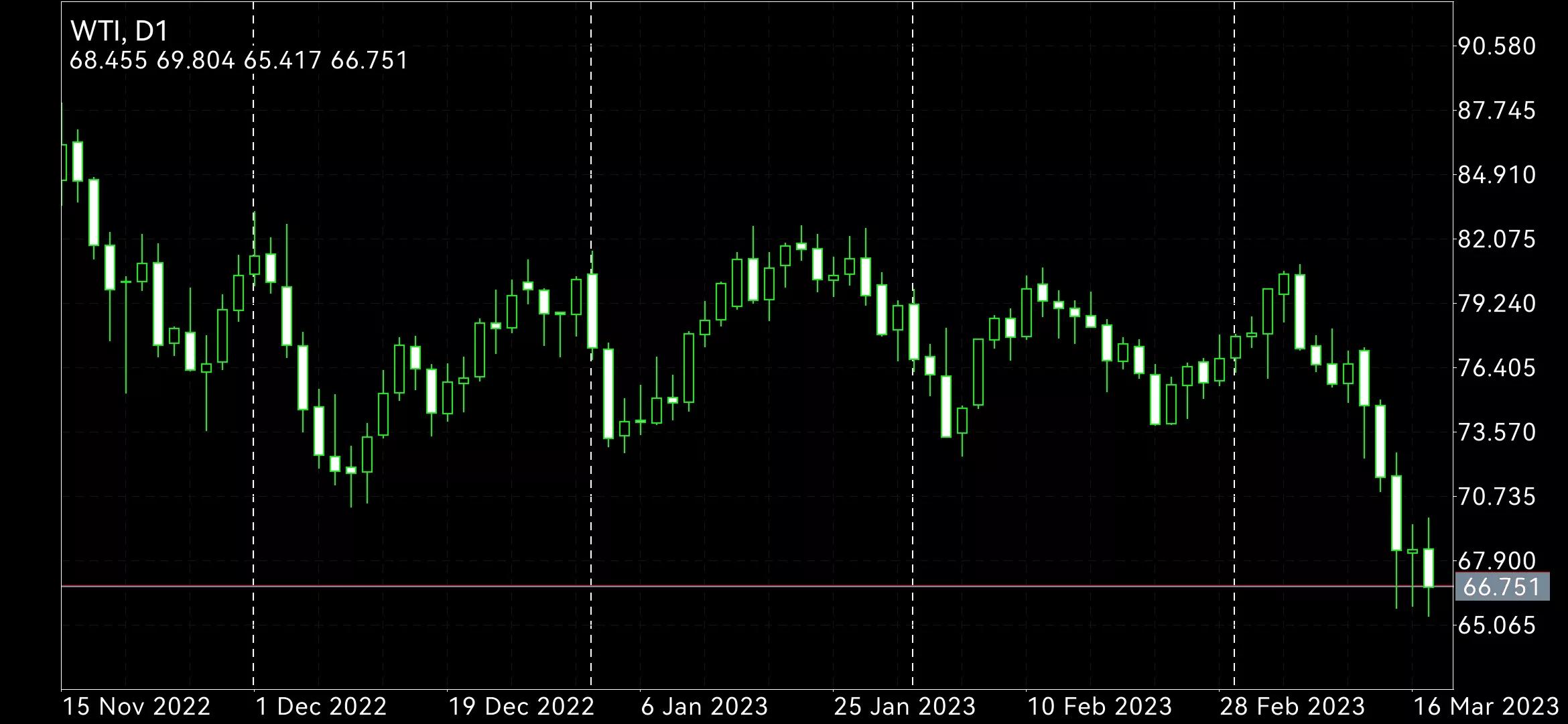 20230320交易计划