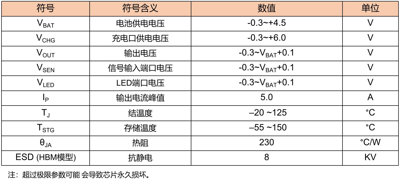 A909（*子烟电**集成IC）