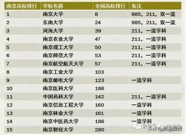 南京某大学副教授晒工资明细,热议高校31岁副教授晒工资