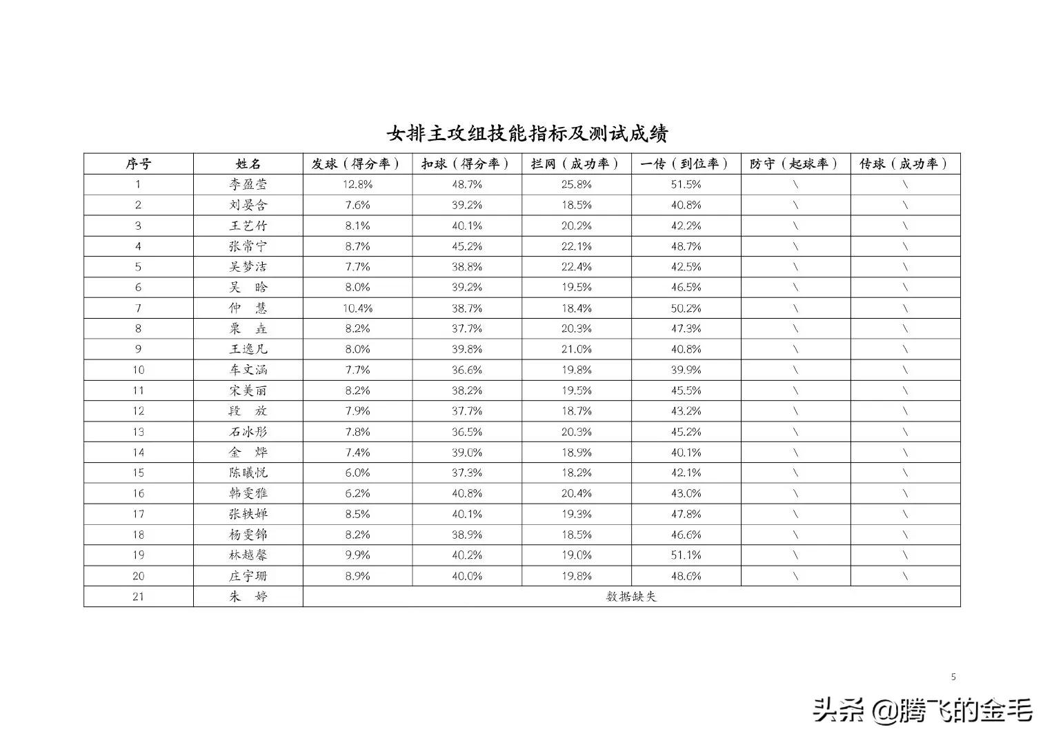 女排李盈莹与丁霞的视频,丁霞李盈莹扣球集锦