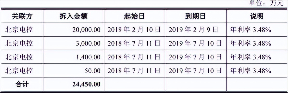 燕东微最新分析,燕东微未来估值