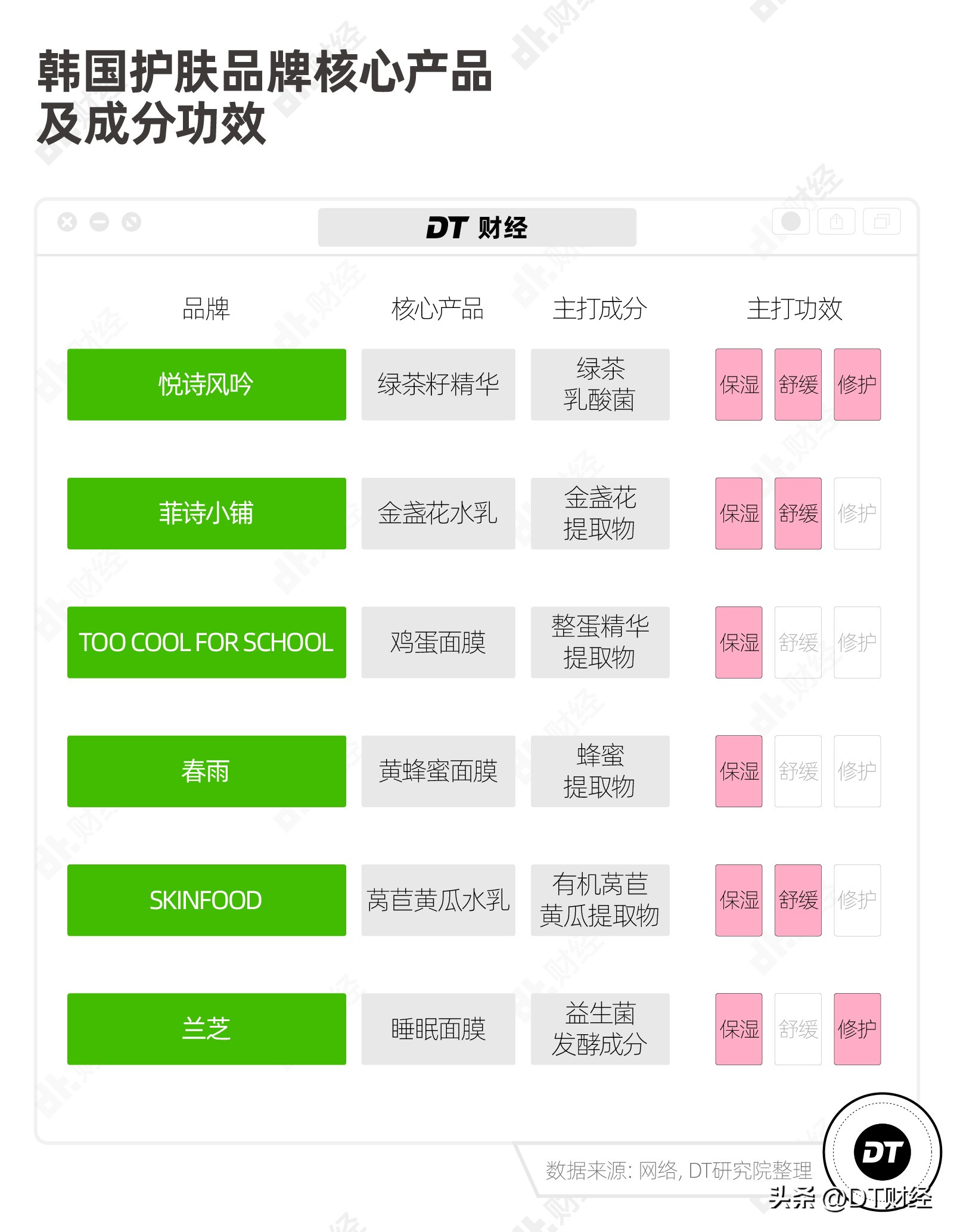 韩妆本土视频,韩妆探索中国