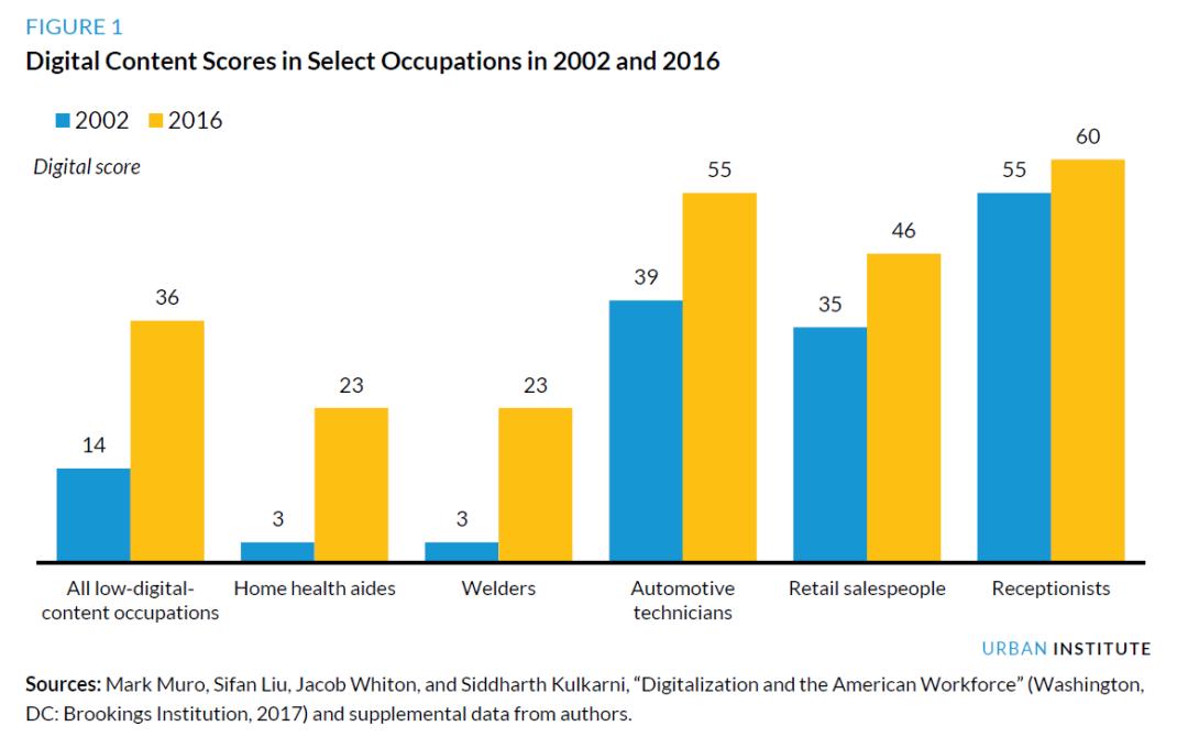 美国顶尖大学就业报告就业排名发布！一起来围观！