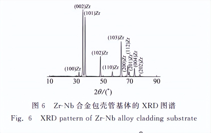 分享：Zr-Nb合金包壳管氧化膜的微观结构
