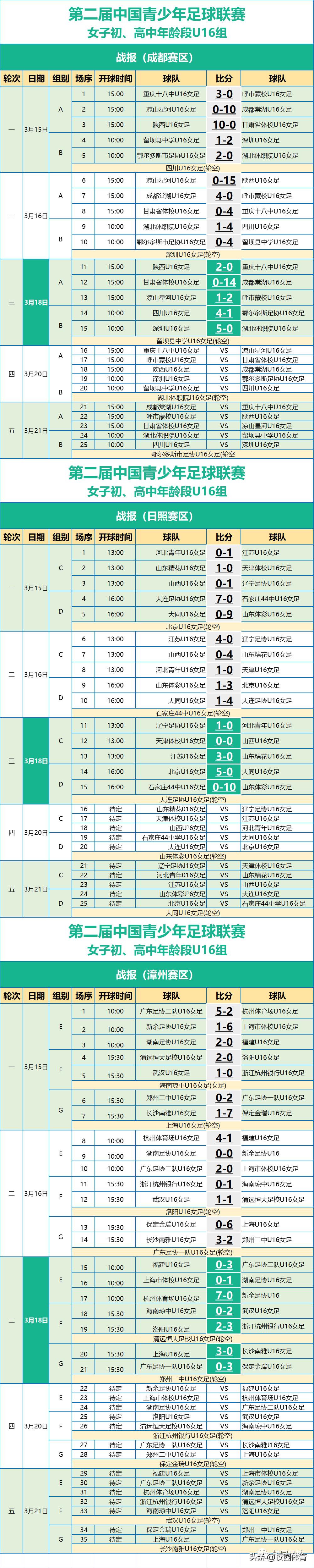 全国青少年足球联赛2024u17挑战赛,第二届青少年足球女子联赛