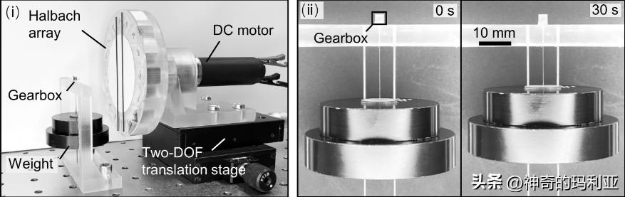 用于无线控制毫米级机器人的磁致动齿轮箱，其究竟有何作用