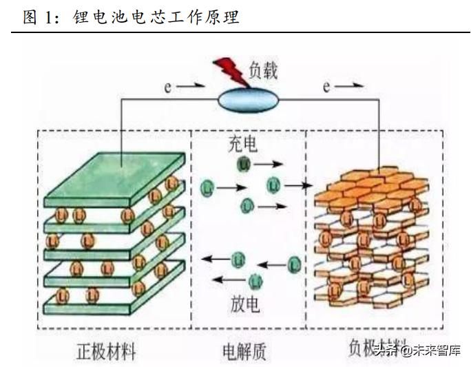 锂电设备市场分析,锂电设备行业市场分析