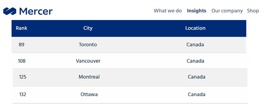 加拿大博士留学需要多少费用,加拿大留学申请流程时间表