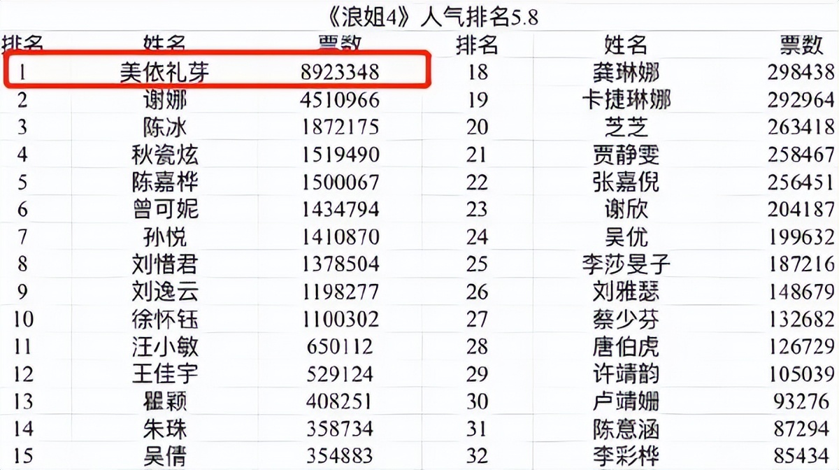 日本媒体评价美依礼芽人气第一,美依礼芽日本照片