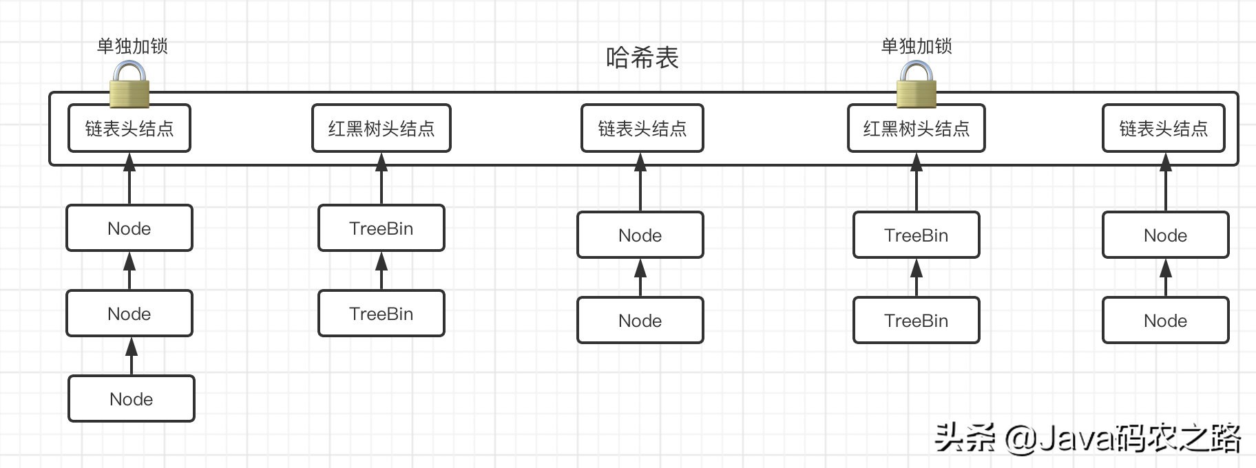 多线程核心技术,什么是多线程编程