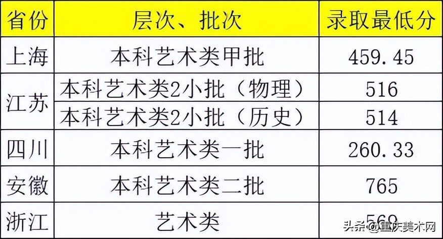 上海第二工业大学2023年保研名额,上海第二工业大学拟录取
