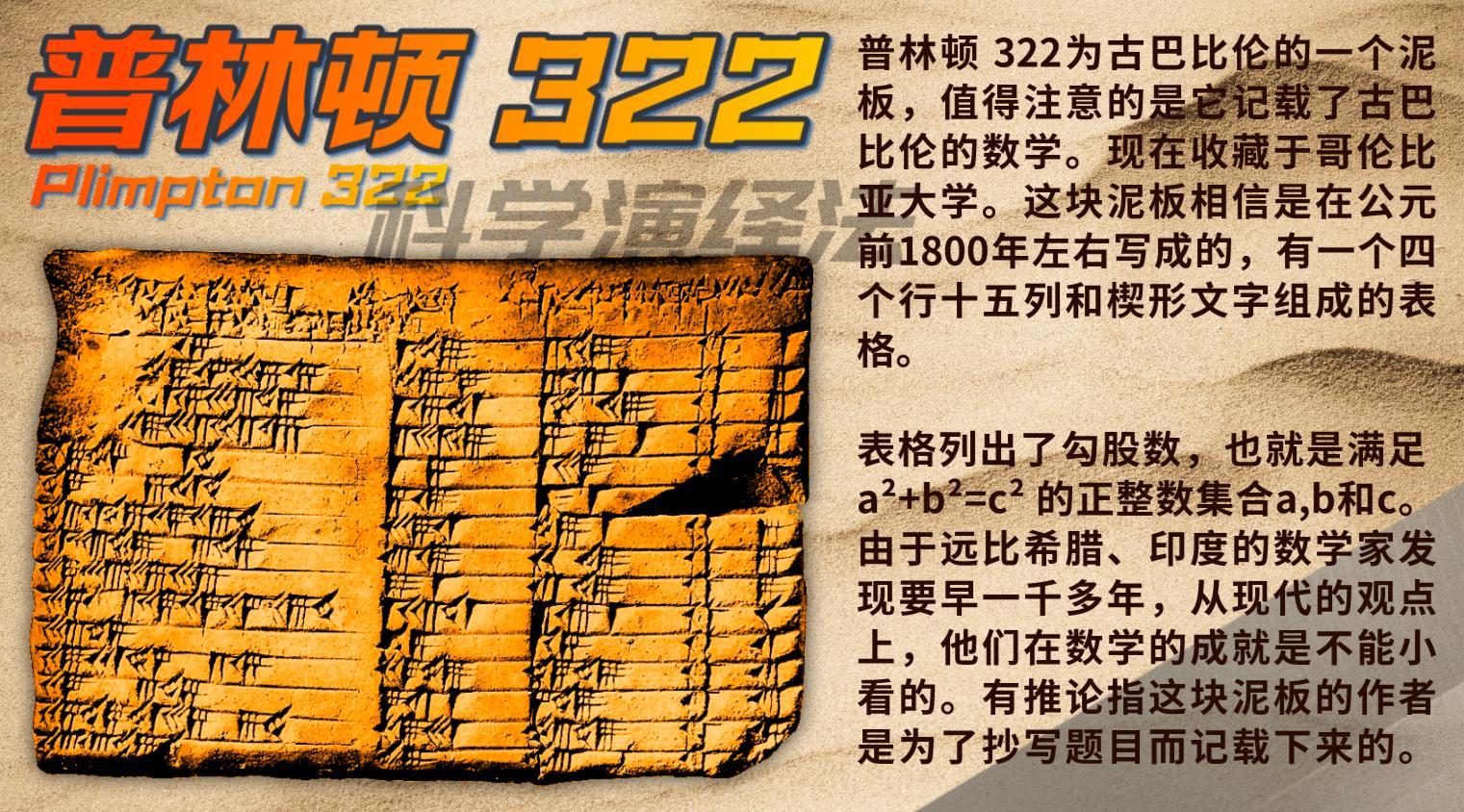 21世纪代数学的发展,代数学由来