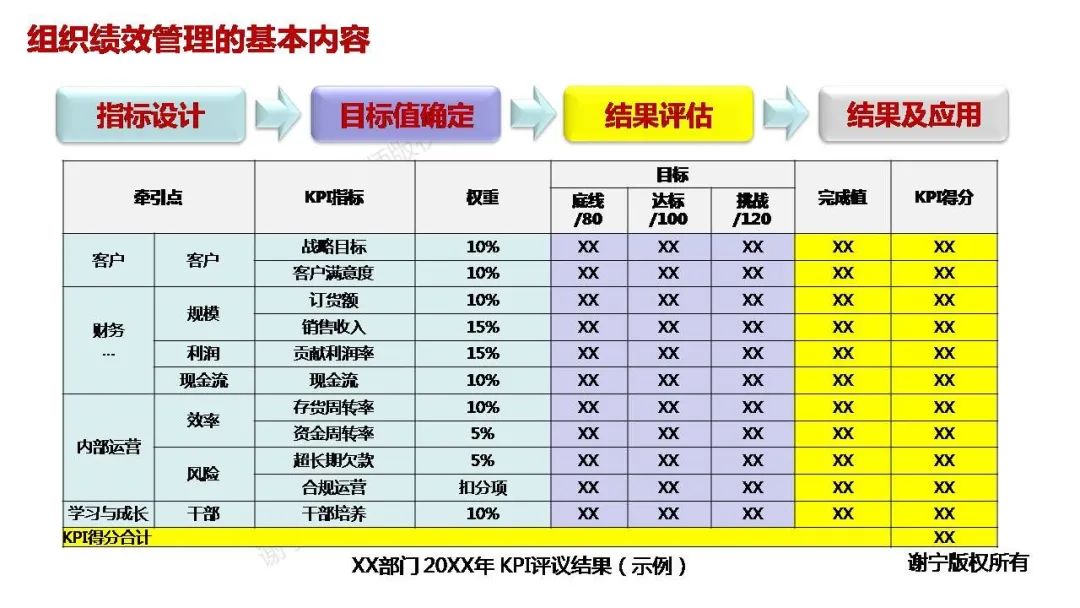 华为绩效管理的流程和周期,华为绩效考核与绩效管理改进过程