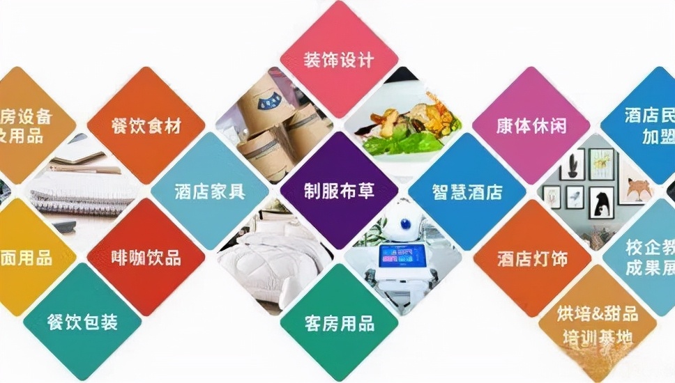 全国酒店用品展会时间表2024,酒店用品展览会2021年哪里有展