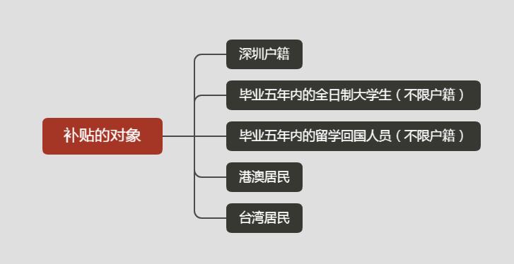 暑假补习班创业项目,创业培训课程补贴标准表