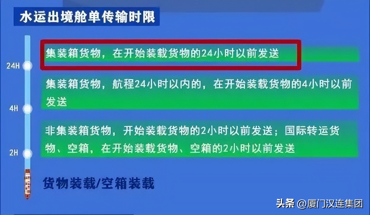 舱单通关信息查询,通关监管带您沉浸式了解舱单