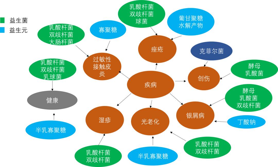 化妆品防腐剂的现状与发展,化妆品防腐剂的好处有哪些
