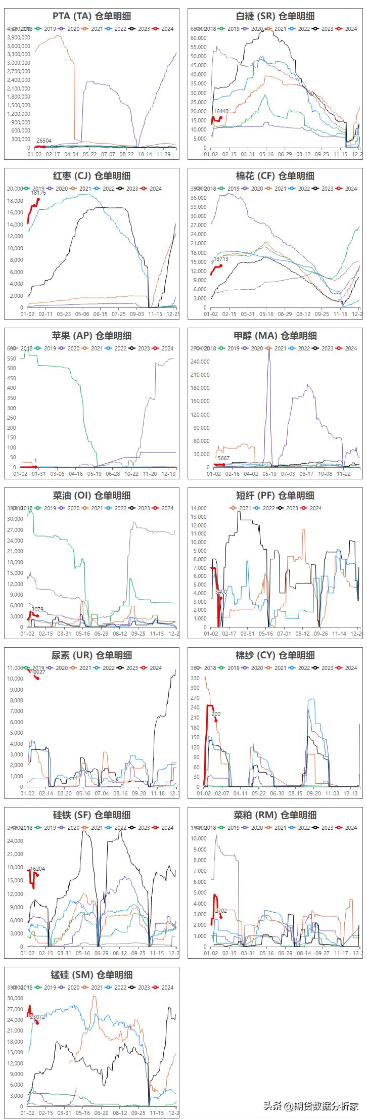 期货库存仓单增减什么意思,期货库存仓单为0是怎么回事