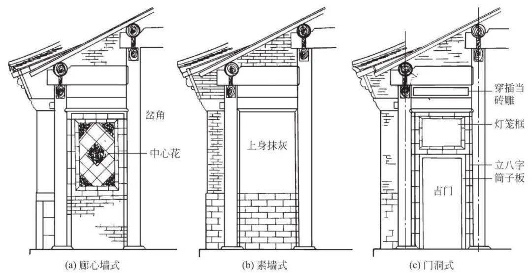 中国古建筑构造图解｜古建筑的中分（古建筑的屋身构造）