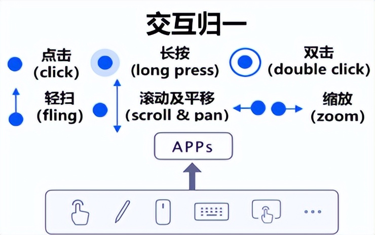 华为鸿蒙harmonyos3.0内测入口,华为鸿蒙harmonyos3.0升级预约