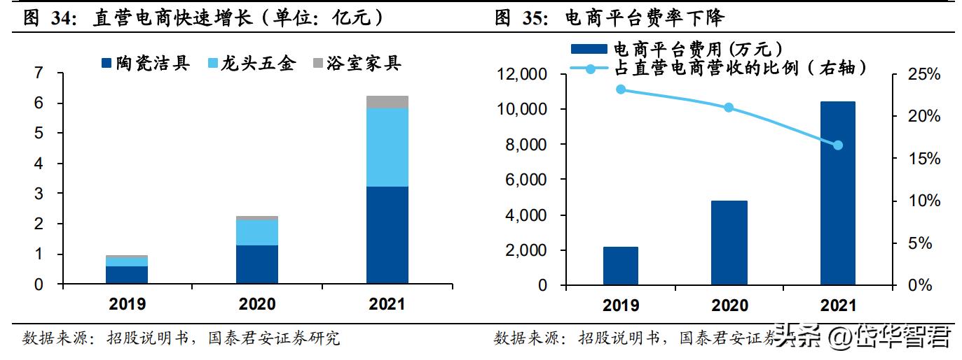 箭牌今年销量最好的卫浴,箭牌卫浴在卫浴行业排名