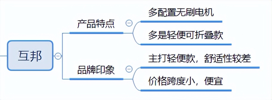 电动轮椅大全最快的,2023年最新款的电动轮椅