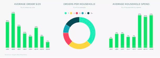 亚马逊primeday什么意思,亚马逊prime卖什么产品好
