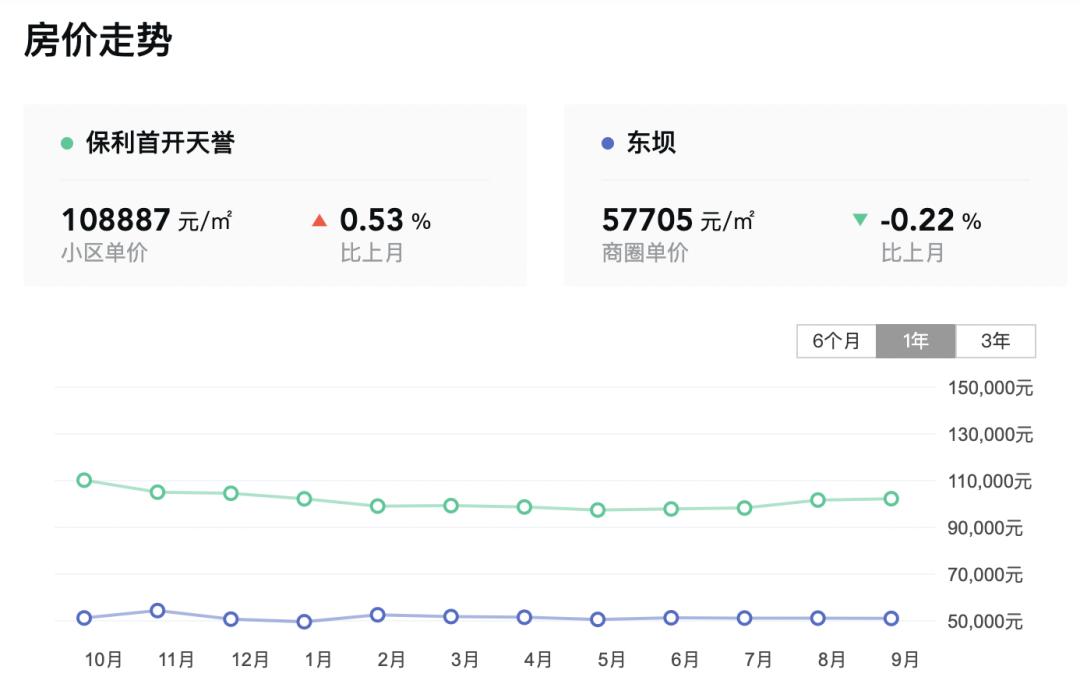 东坝tod,tod业主要求退房