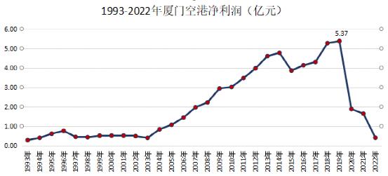中国十大客流量的民用机场,运营前十的国内机场