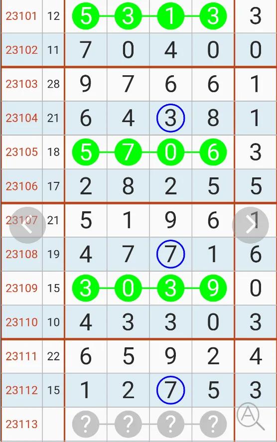 排列五第21337期精准预测规律走势,排列五第23246期预测图精准规律