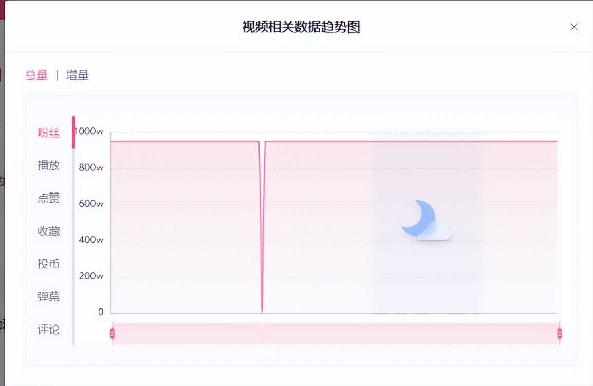 B站数据实时监控，快速掌握up主视频热度走向