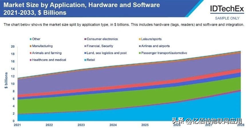 欧美与日韩哪个发达,世界各国物联网产业对比