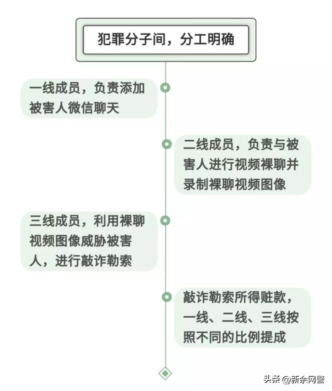 我就做个测试,咋就裸聊了?