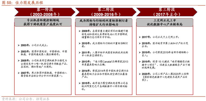液冷系统产业链,液冷行业