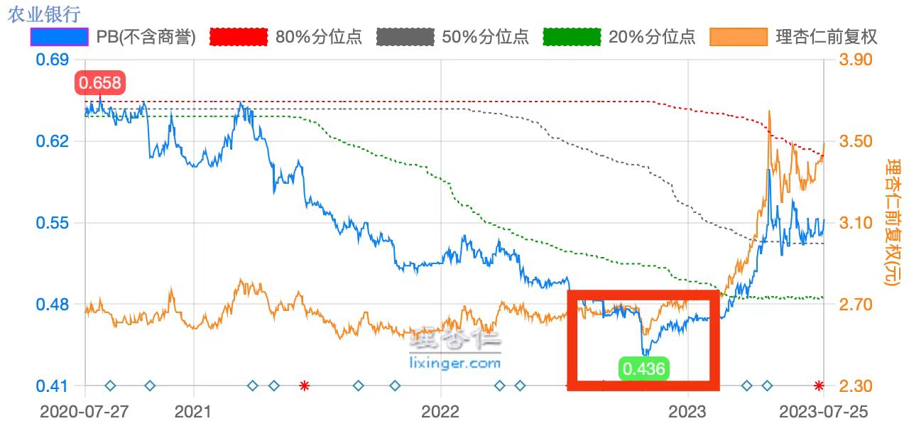 农业银行股2017年价格,农业银行股票估值