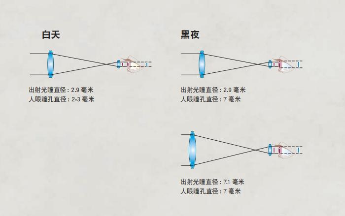 真正能夜视的夜视仪推荐,真正的夜视仪视角