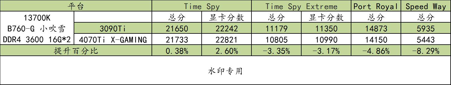 b760-ggaming小吹雪主机搭配,b760-g吹雪13600kf测评