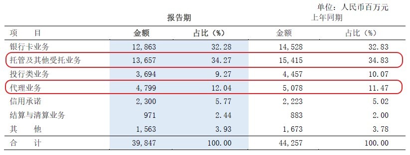 继续在烂泥塘中打滚——浦发银行2021年年报点评