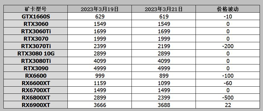铭瑄amd显卡多久上市,铭瑄3050显卡价格
