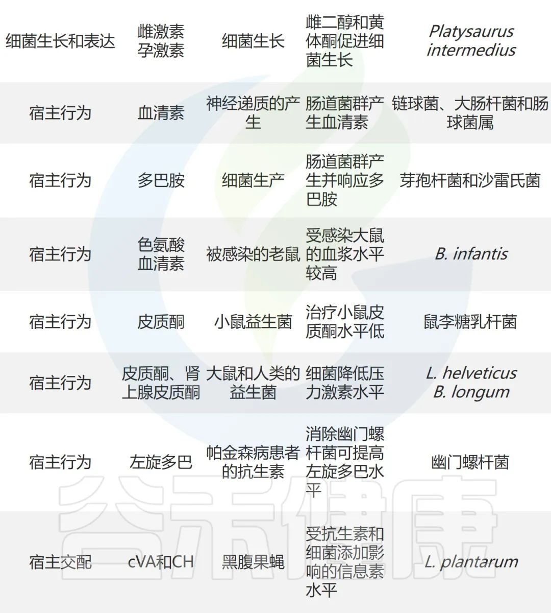 肠道菌群、性激素与疾病：探索它们的交互作用