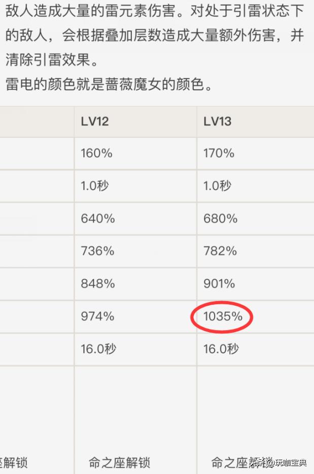 原神最猛五星满命,原神哪个五星满命最值