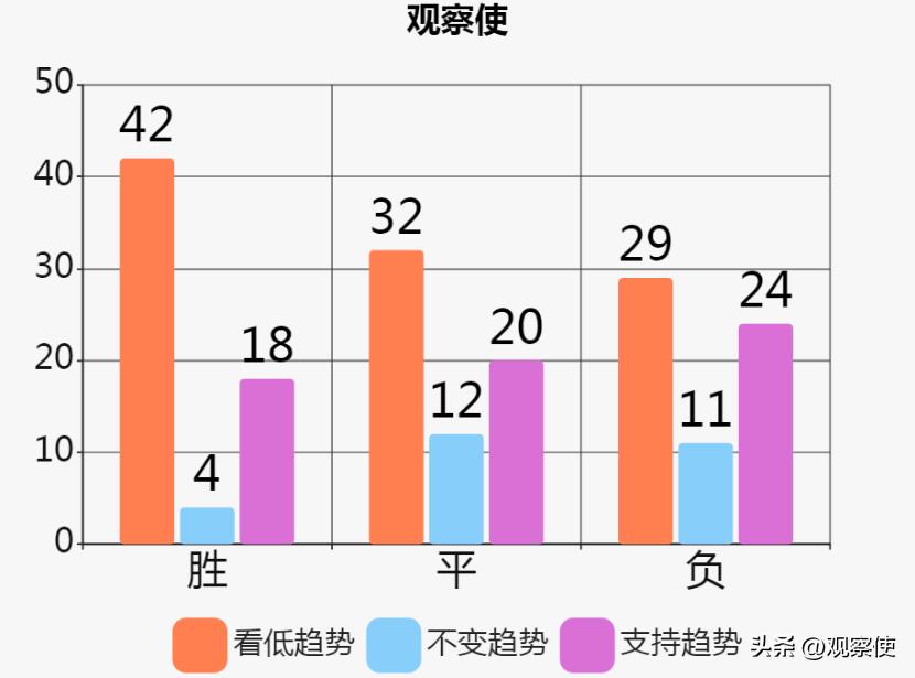 平局赔率判断方向技巧,平局指数