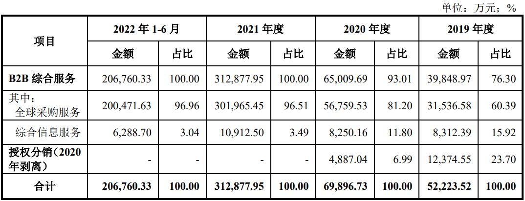 电子网22日上会：无固定数据服务器且部分软件外购技术性或不高