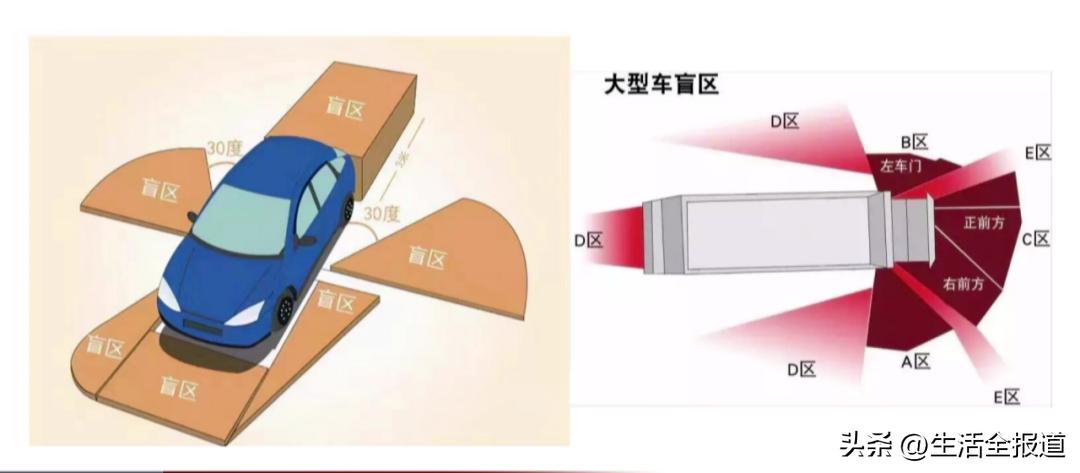 汽车盲区详细介绍,你知道汽车盲区有多大