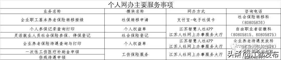 江都社保查询最新消息,江都社保办理后去哪里办理社保卡
