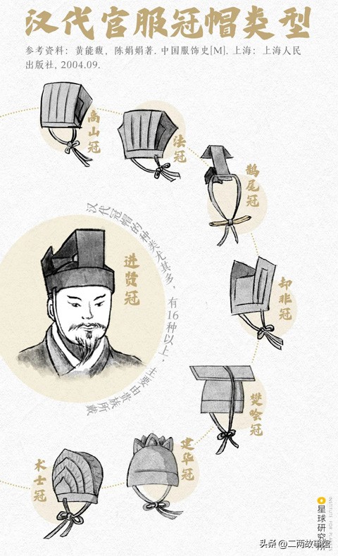 中国传统服饰的演变科普,中国服饰从古至今的演变过程