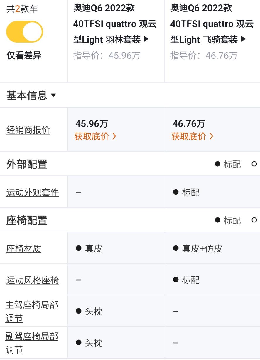 奥迪q6六缸有几个配置,2024款奥迪q6配置解读