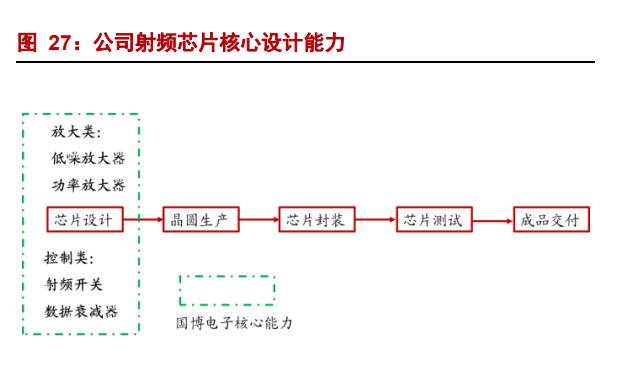 中电科旗下上市公司国博电子,中电科国博电子