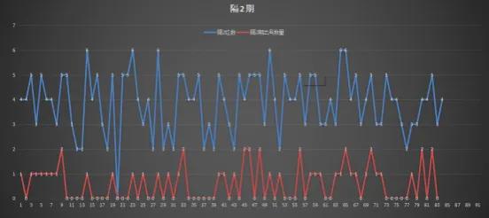 双色球33期预测号码,33期双色球今日预测推荐准确吗