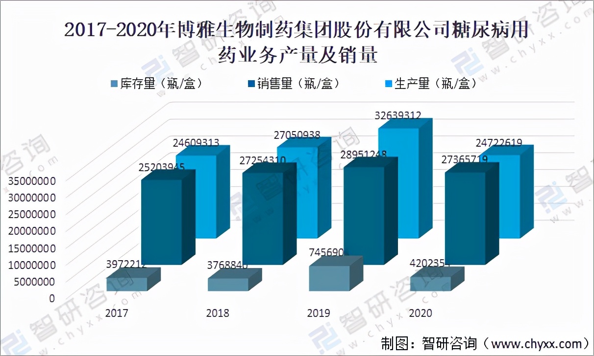 2021年糖尿病药物市场规模,2020年中国糖尿病药物市场细分